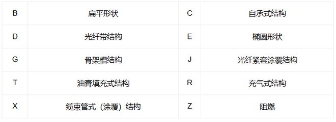 必威光缆是什么-光缆的基本知识(图3)