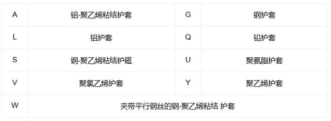 必威光缆是什么-光缆的基本知识(图4)