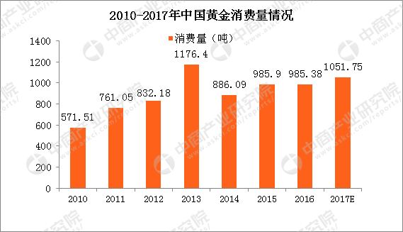 必威黄金工艺品行业产业链及十大企业分析：黄金工艺品品牌你了解多少（附图表）(图2)