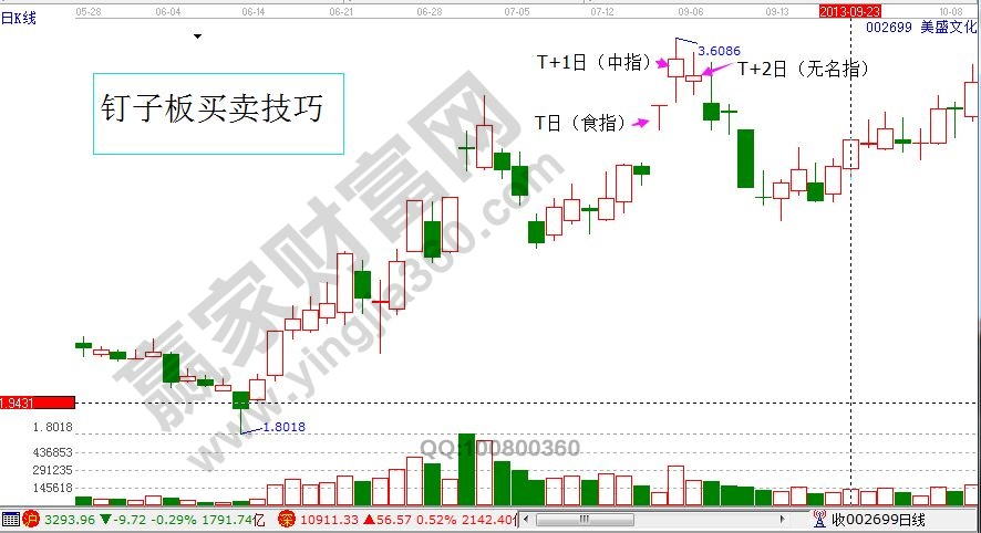 必威·「BetWay」官方网站钉子板买卖技巧的相关介绍(图1)