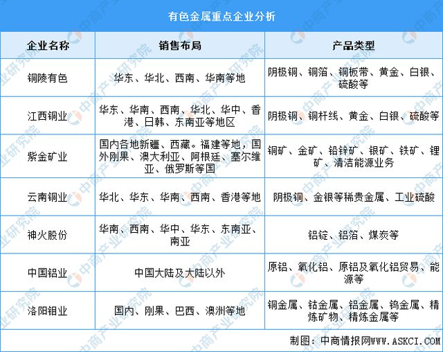 必威2024年中国有色金属产量及重点企业预测分析(图2)