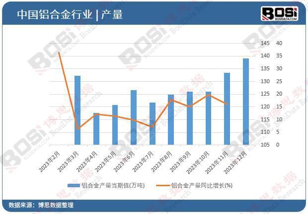 必威轻量化趋势下的中国铝合金行业 挑战与机遇并存(图1)