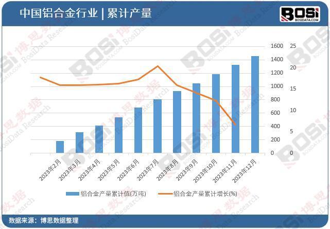 必威轻量化趋势下的中国铝合金行业 挑战与机遇并存(图2)