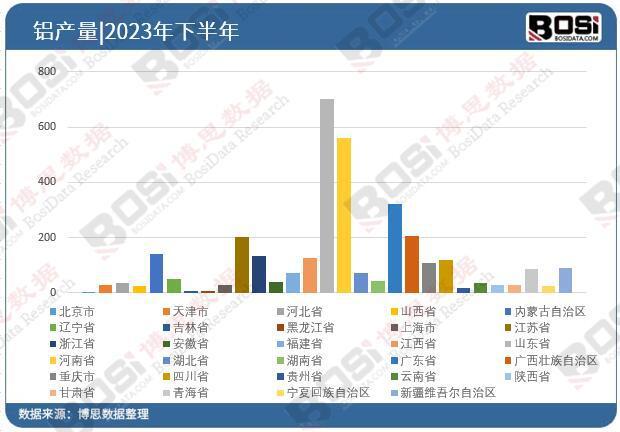 必威轻量化趋势下的中国铝合金行业 挑战与机遇并存(图3)