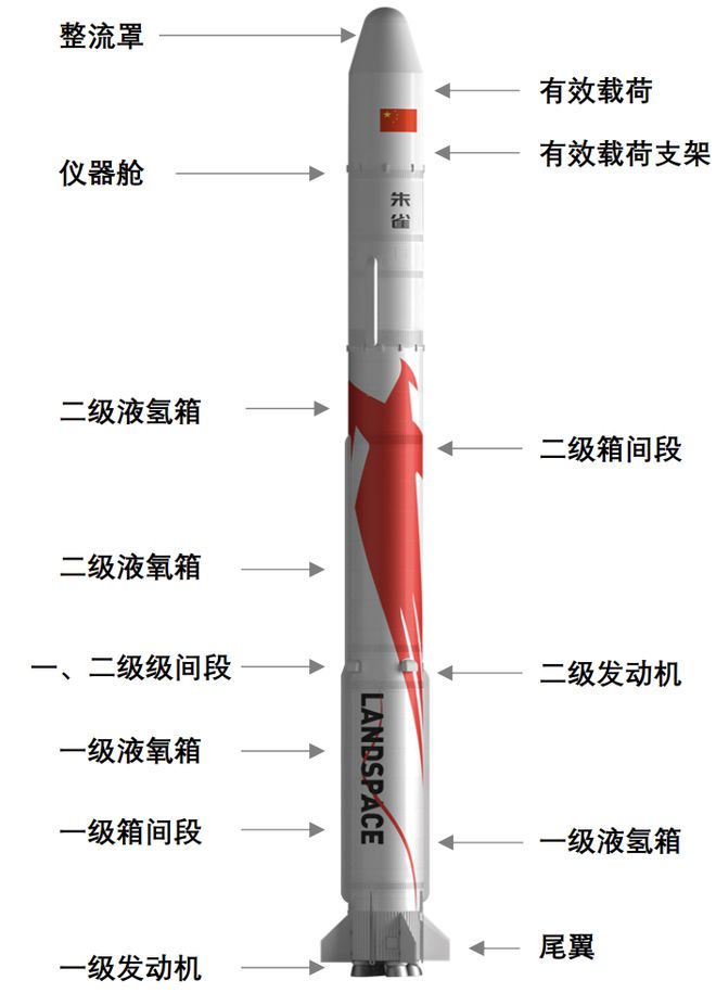 必威太空强国博弈！商用火箭飞进“星际时代”(图3)