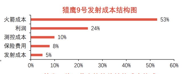 必威太空强国博弈！商用火箭飞进“星际时代”(图5)