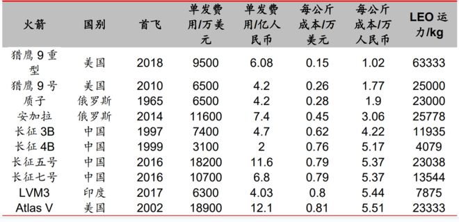 必威太空强国博弈！商用火箭飞进“星际时代”(图12)