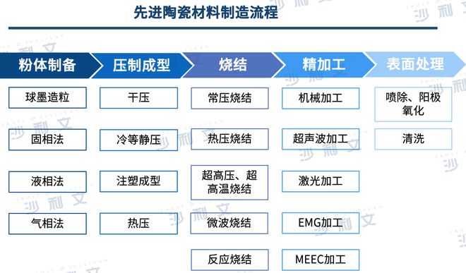 必威行业洞察丨工艺技术不断升级先进陶瓷材料市场前景广阔(图1)