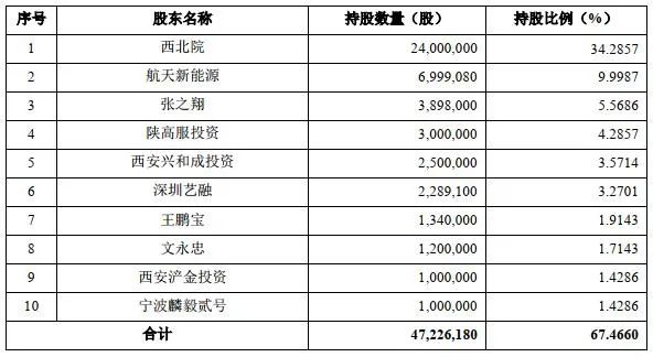 必威·「BetWay」官方网站贵金属催化剂第1股 凯立新材今日敲钟(图3)