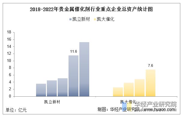 必威中国贵金属催化剂行业重点企业洞析：凯立新材VS凯大催化「图」(图3)