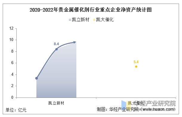 必威中国贵金属催化剂行业重点企业洞析：凯立新材VS凯大催化「图」(图4)