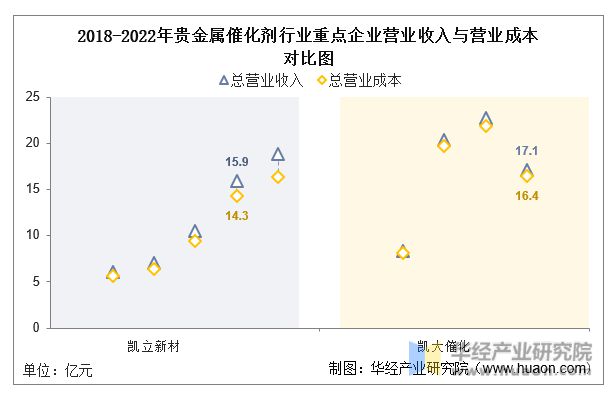 必威中国贵金属催化剂行业重点企业洞析：凯立新材VS凯大催化「图」(图5)