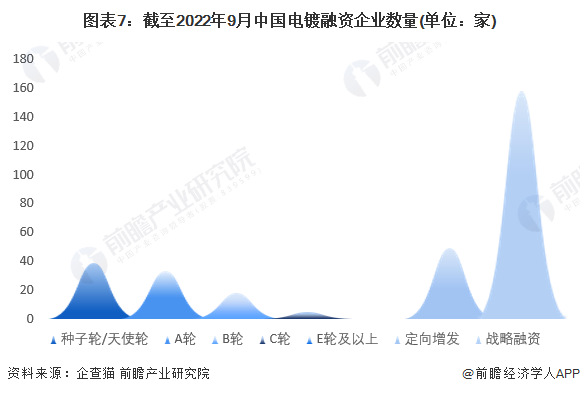 必威收藏！《2022年中国电镀企业大数据全景图谱》(附企业数量、企业竞争、企业投(图7)