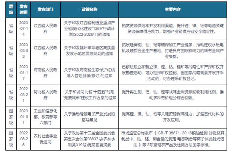 必威·「BetWay」官方网站我国金属钴行业相关政策： 提高锂、镍、钴等关键资源(图1)