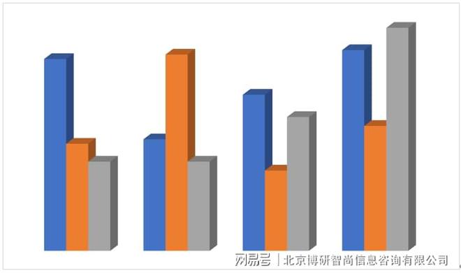 必威·「BetWay」官方网站2024-2030年中国燃气熔铝炉行业市场竞争态势(图2)