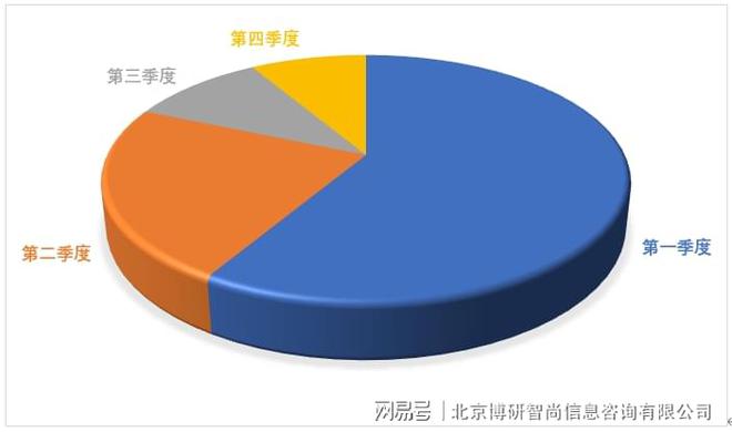 必威·「BetWay」官方网站2024-2030年中国燃气熔铝炉行业市场竞争态势(图3)