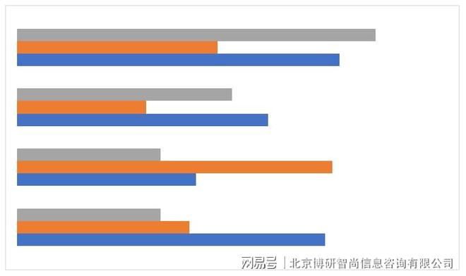 必威·「BetWay」官方网站2024-2030年中国燃气熔铝炉行业市场竞争态势(图4)