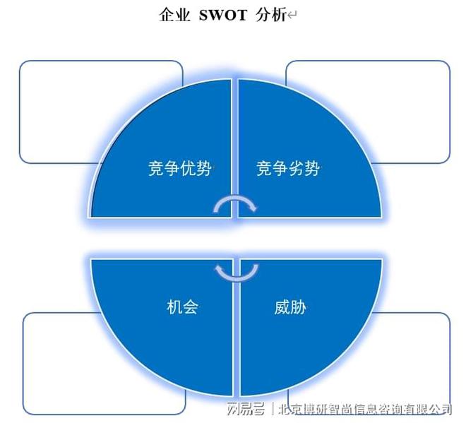 必威·「BetWay」官方网站2024-2030年中国燃气熔铝炉行业市场竞争态势(图6)