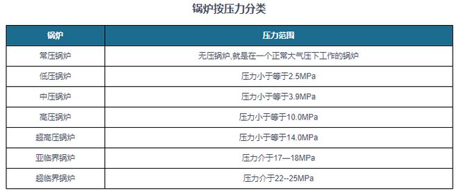 必威中国锅炉行业发展现状调研与投资战略预测报告（2024-2031年）(图1)