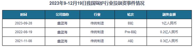 必威中国锅炉行业发展现状调研与投资战略预测报告（2024-2031年）(图6)