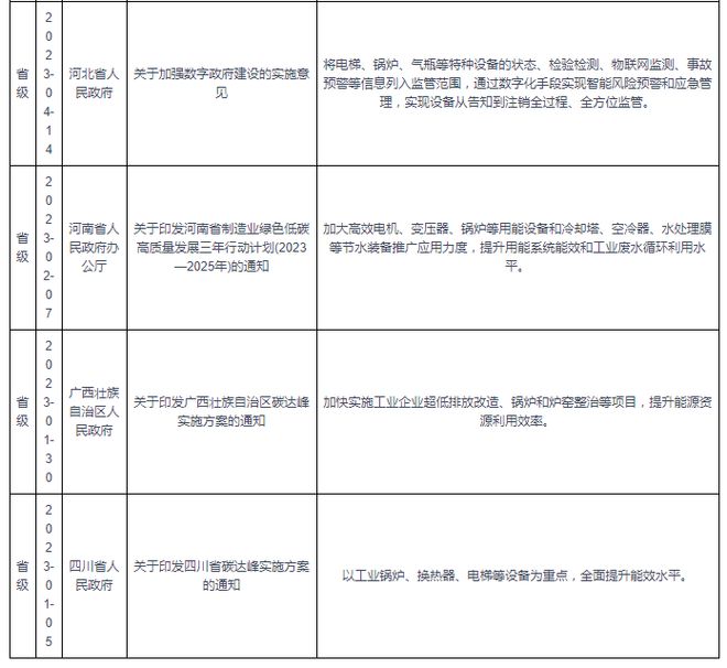 必威中国锅炉行业发展现状调研与投资战略预测报告（2024-2031年）(图8)