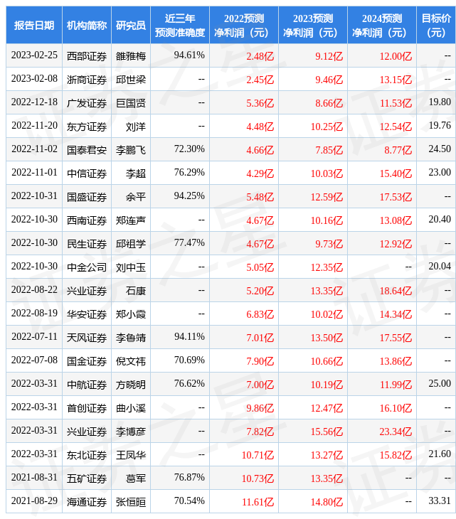 必威·「BetWay」官方网站抚顺特钢：长江证券、东吴证券等多家机构于2月15日(图1)