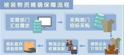 必威6月15日解放军报导读你绝对不知道的秘密(图1)