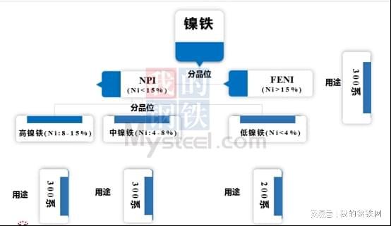 必威·「BetWay」官方网站镍产业链之镍铁详解（二）(图1)