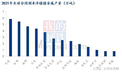 必威·「BetWay」官方网站镍产业链之镍铁详解（二）(图2)