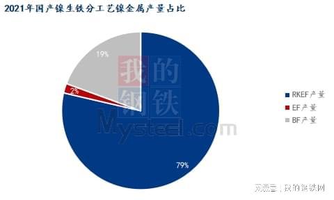 必威·「BetWay」官方网站镍产业链之镍铁详解（二）(图5)