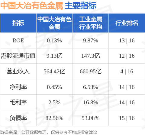 必威中国大冶有色金属(00661HK)：阳新弘盛铜业一处装置发生火灾(图1)