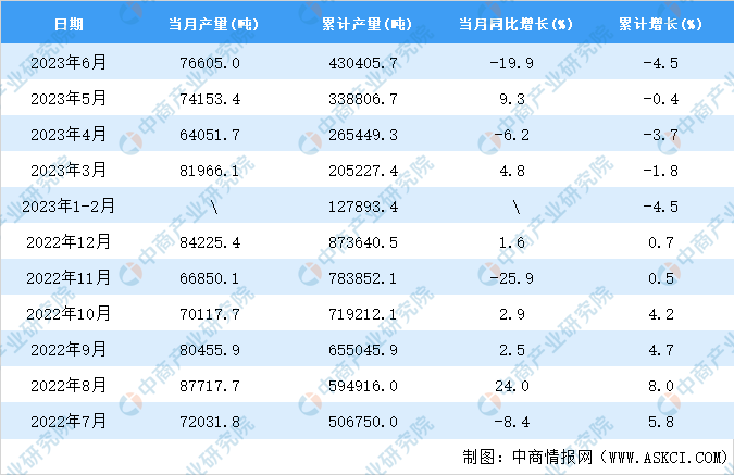 必威2023年6月全国金属冶炼设备产量数据统计分析(图2)