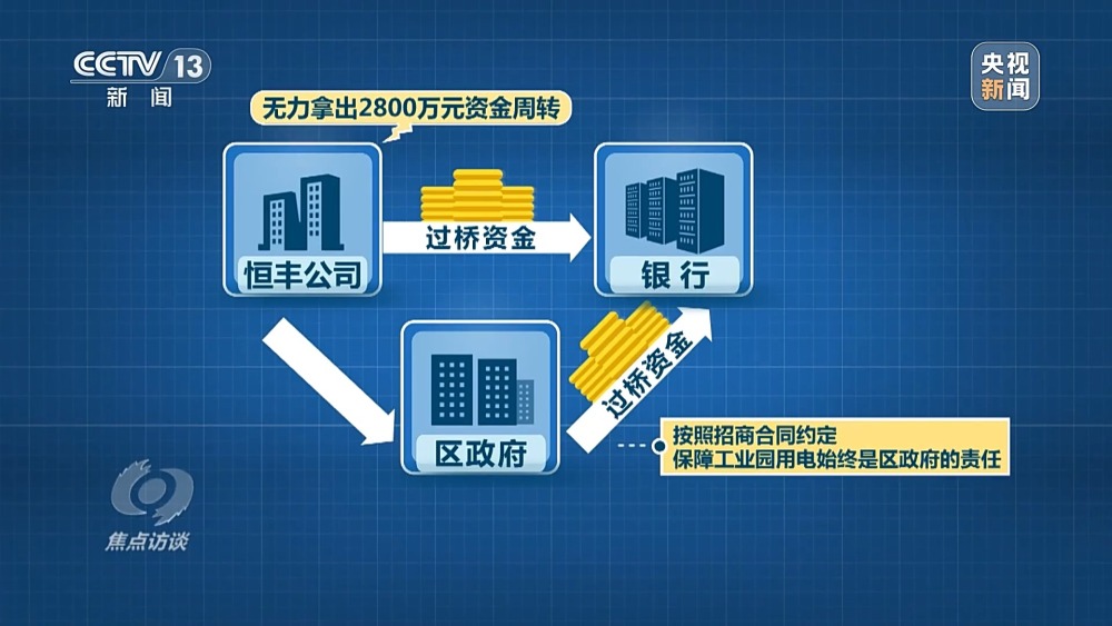 必威·「BetWay」官方网站焦点访谈丨招商项目烂尾十年 工厂变农场 原因究竟何(图13)