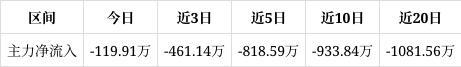 必威·「BetWay」官方网站屹通新材涨084%中期趋势方面上方有一定套牢筹码积(图1)