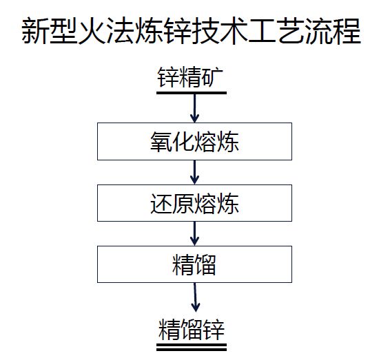 必威专家分享：中国锌冶炼工业技术创新与应用【SMM铅锌峰会】(图4)