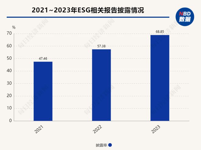 必威A股十大热门行业ESG信披观察⑥｜有色金属：高能耗、高排放挑战仍存企业须打破(图1)