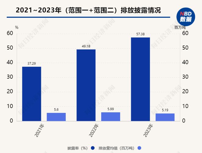 必威A股十大热门行业ESG信披观察⑥｜有色金属：高能耗、高排放挑战仍存企业须打破(图2)