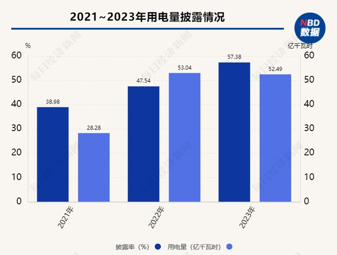 必威A股十大热门行业ESG信披观察⑥｜有色金属：高能耗、高排放挑战仍存企业须打破(图4)