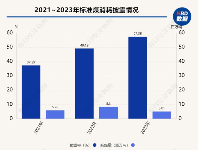 必威A股十大热门行业ESG信披观察⑥｜有色金属：高能耗、高排放挑战仍存企业须打破(图3)