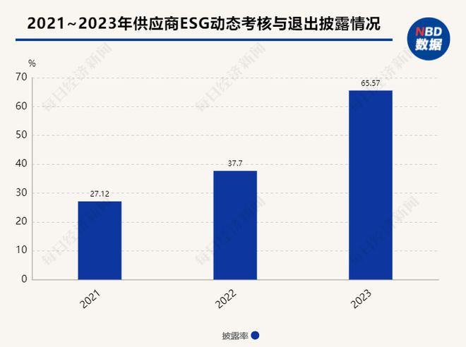 必威A股十大热门行业ESG信披观察⑥｜有色金属：高能耗、高排放挑战仍存企业须打破(图5)