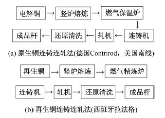 必威·「BetWay」官方网站一文读懂！如何更好利用导体铜及铜合金？(图1)