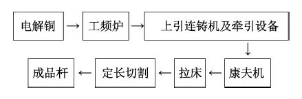 必威·「BetWay」官方网站一文读懂！如何更好利用导体铜及铜合金？(图3)