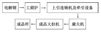 必威·「BetWay」官方网站一文读懂！如何更好利用导体铜及铜合金？(图5)