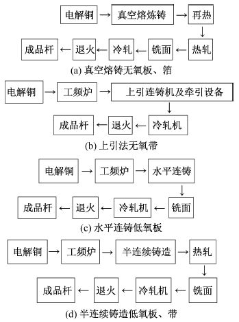 必威·「BetWay」官方网站一文读懂！如何更好利用导体铜及铜合金？(图4)