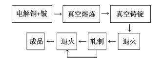 必威·「BetWay」官方网站一文读懂！如何更好利用导体铜及铜合金？(图11)