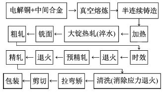 必威·「BetWay」官方网站一文读懂！如何更好利用导体铜及铜合金？(图7)