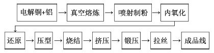 必威·「BetWay」官方网站一文读懂！如何更好利用导体铜及铜合金？(图13)