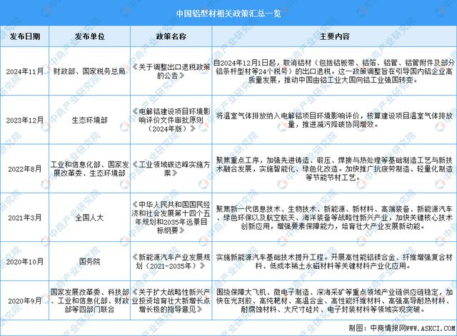 必威·「BetWay」官方网站2024年中国铝型材行业市场前景预测研究报告（简版(图2)