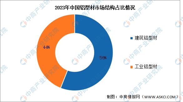 必威·「BetWay」官方网站2024年中国铝型材行业市场前景预测研究报告（简版(图4)