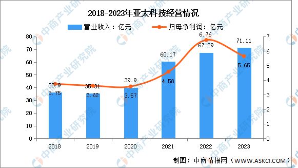 必威·「BetWay」官方网站2024年中国铝型材行业市场前景预测研究报告（简版(图7)